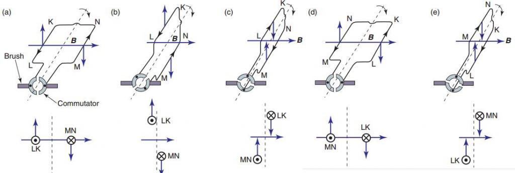  Генерация индукционного поля в обмотке электромагнита 